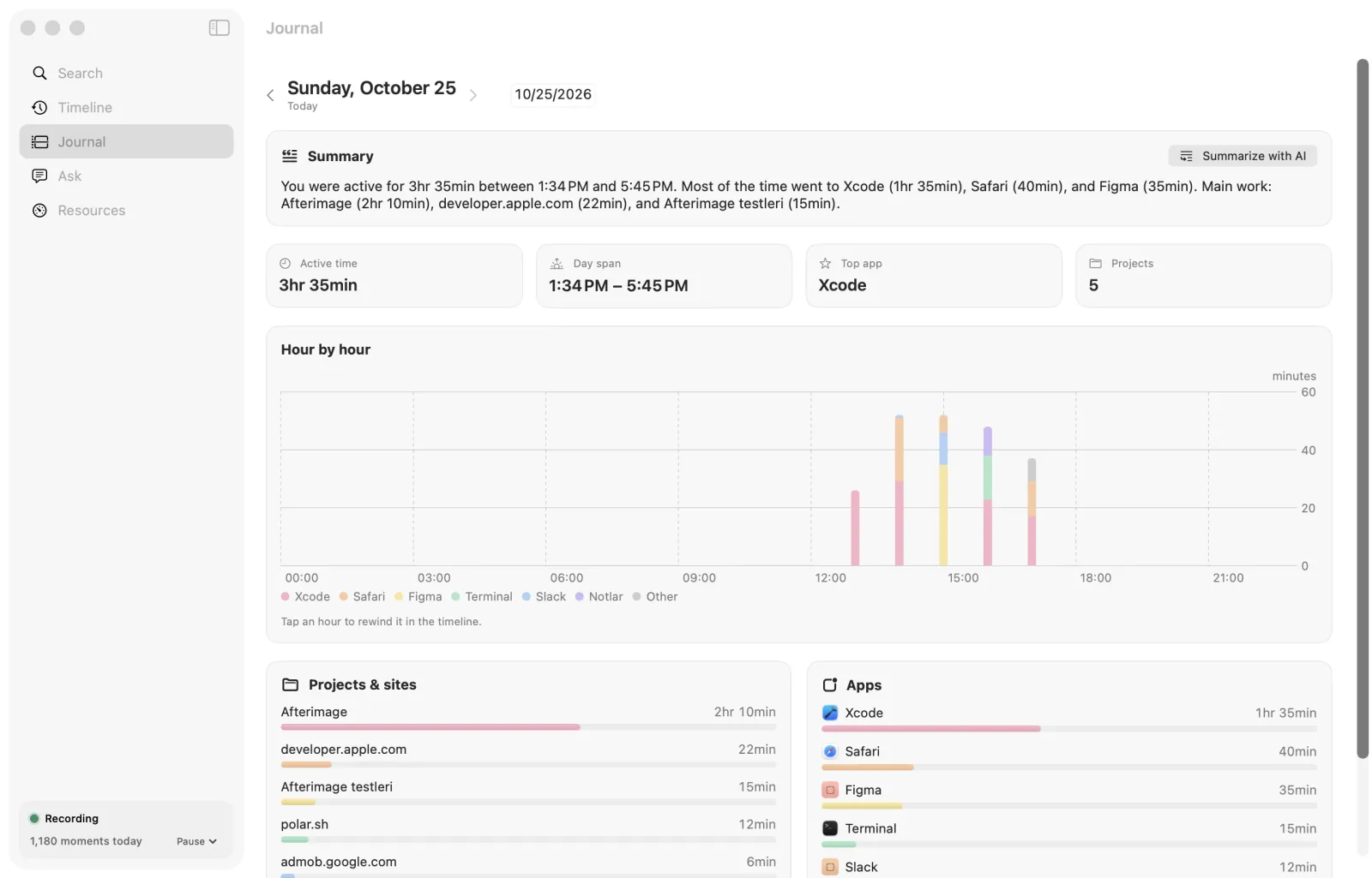 Journal: active time, the most used app, an hour-by-hour chart and time per project.
